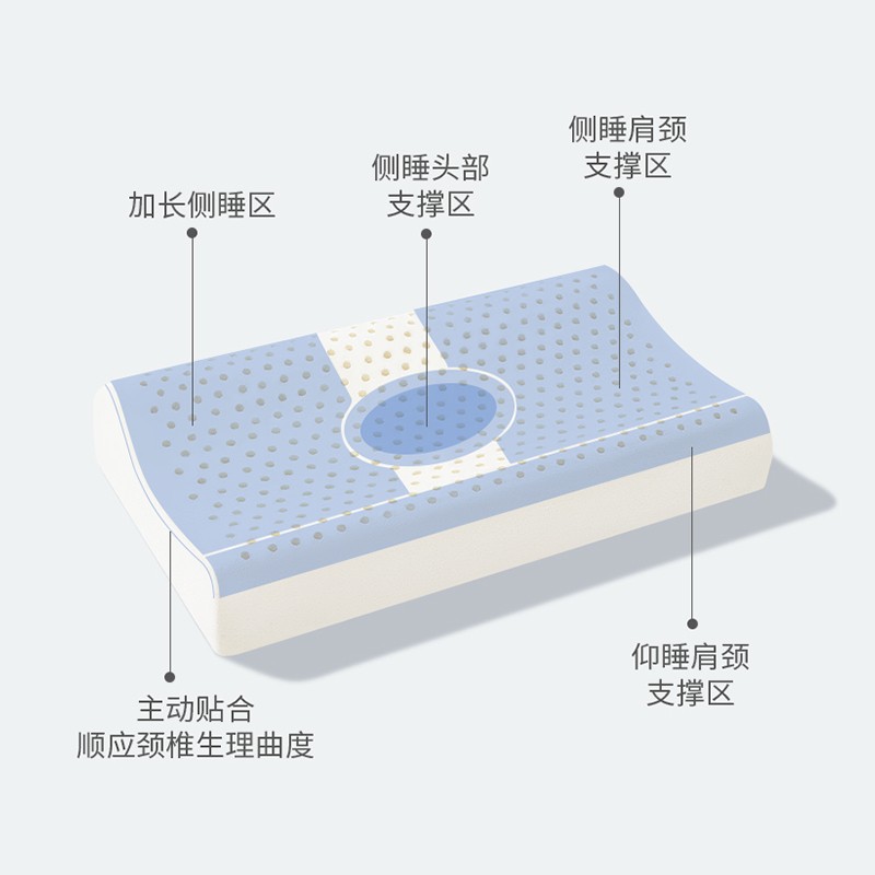 佑惑儿童枕图3