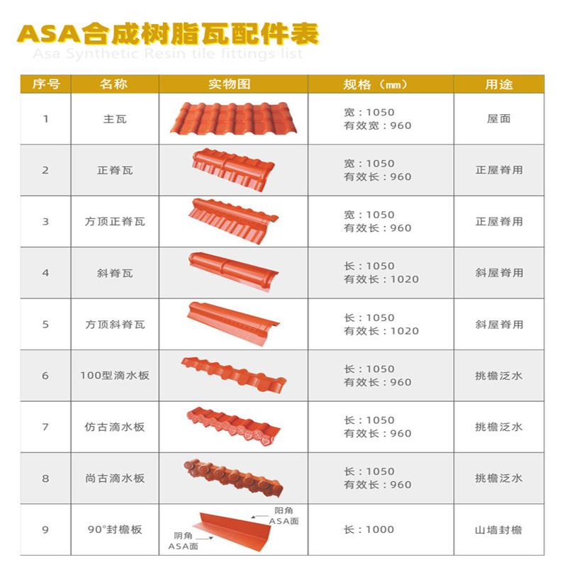 ASA合成树脂瓦配件正脊瓦斜脊瓦滴水板封檐板泛水导流板源头厂图3