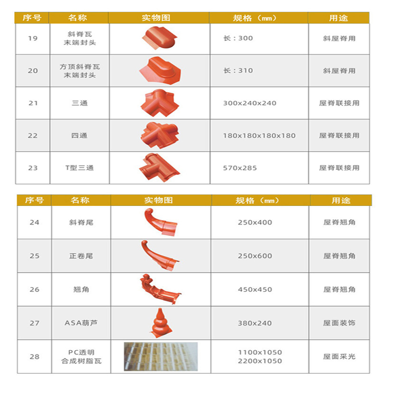 ASA合成树脂瓦配件正脊瓦斜脊瓦滴水板封檐板泛水导流板源头厂图5