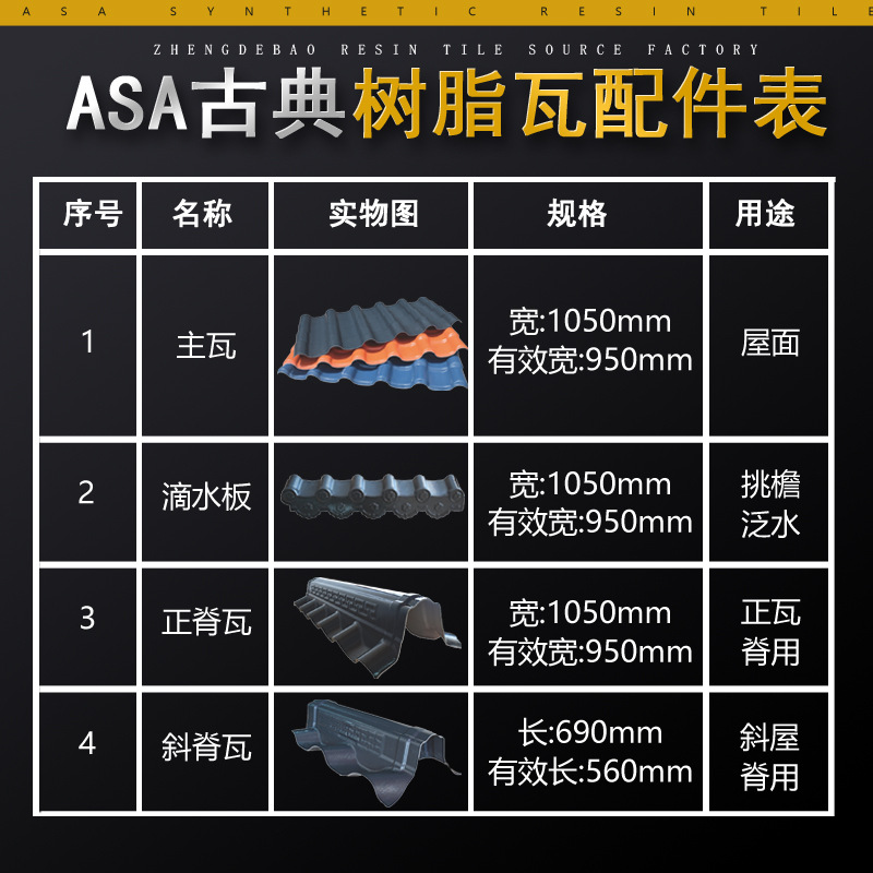 源头厂家ASA树脂瓦别墅瓦屋顶瓦全新料加厚琉璃塑料瓦屋顶建筑图3
