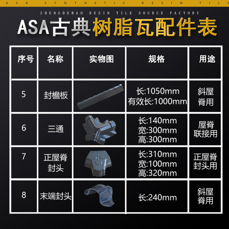 源头厂家ASA树脂瓦别墅瓦屋顶瓦全新料加厚琉璃塑料瓦屋顶建筑图4